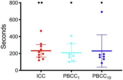 Cardiopulmonary Resuscitation of Asystolic Newborn Lambs Prior to Umbilical Cord Clamping; the Timing of Cord Clamping Matters!